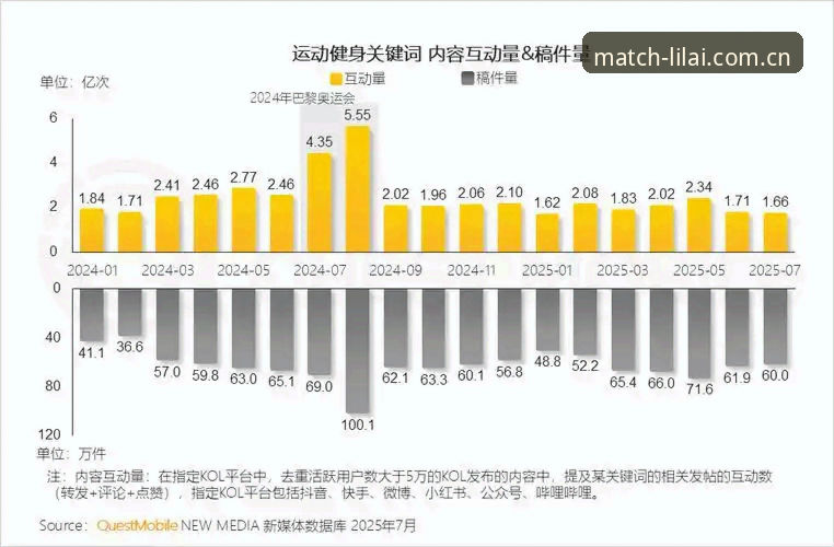 利来体育登录 利来体育平台最新动态:2025年全球体育数据整合与用户体验全面升级
